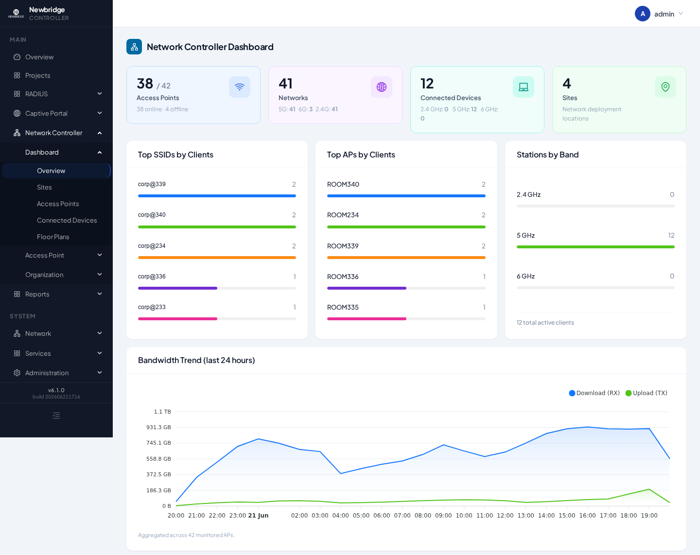 Fleet dashboard